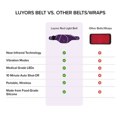 Luyors - Red Light & NIR Vibration Belt